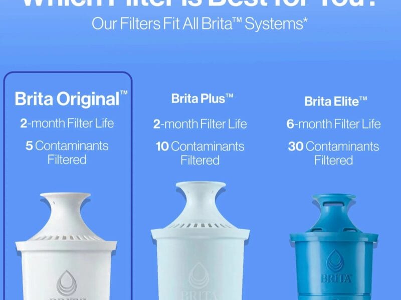 Brita Standard Water Filter, Replacement Filters for Pitchers and Dispensers, BPA Free, 3 Count