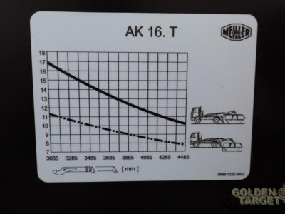 2016 Mercedes Actros 2548 6x2 Skip Loader 6 Cylinder Diesel Engine Automatic Red