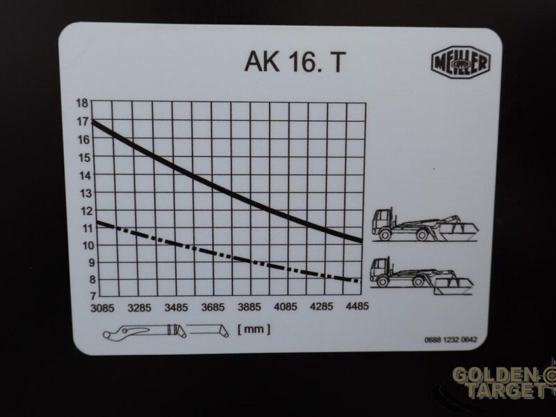 2016 Mercedes Actros 2548 6x2 Skip Loader 6 Cylinder Diesel Engine Automatic Red