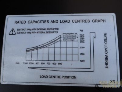 2026 HANGCHA CPCD30- XRW10 Diesel Forklift 4 Cylinder Diesel Engine Red Export