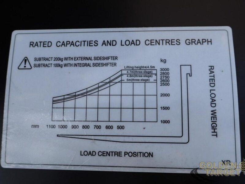 2026 HANGCHA CPCD30- XRW10 Diesel Forklift 4 Cylinder Diesel Engine Red Export