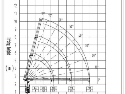2026 New CLW SQS68-2 Stiff Boom (3.2-ton) Crane - Blue