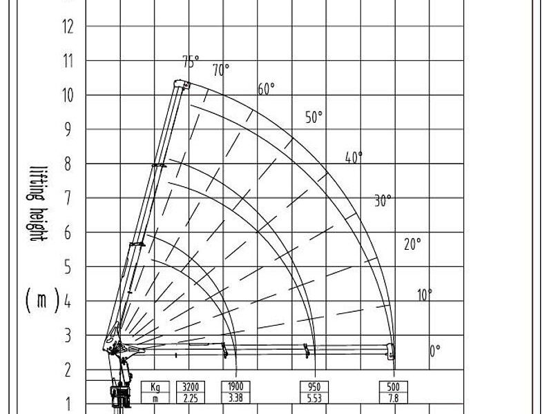 2026 New CLW SQS68-2 Stiff Boom (3.2-ton) Crane - Blue