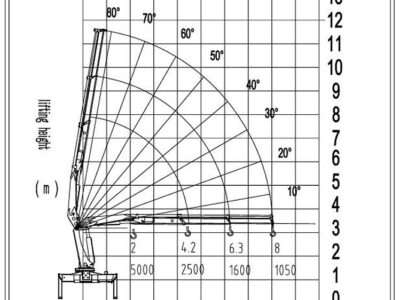 2026 New CLW SQZ100-2 Knuckle boom (5-ton) Crane - Blue