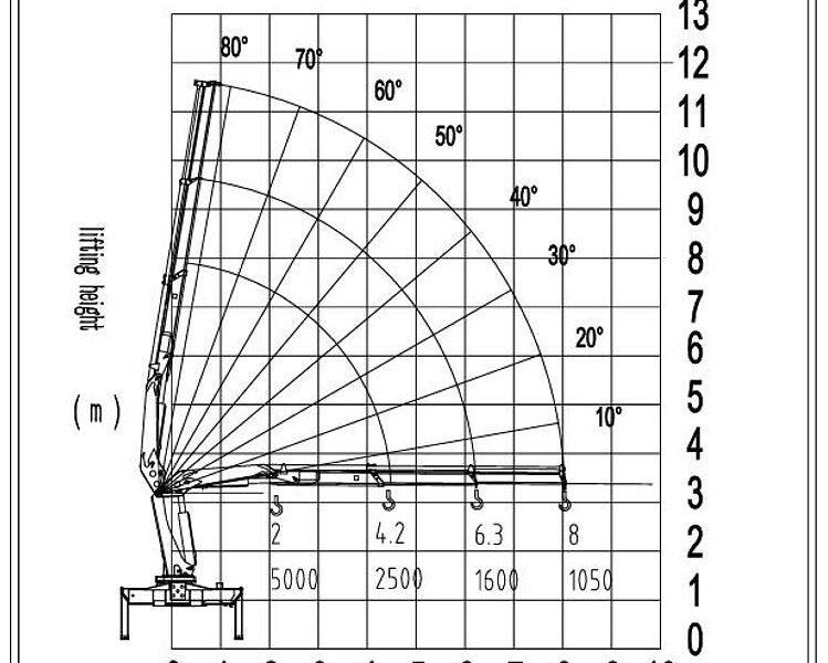 2026 New CLW SQZ100-2 Knuckle boom (5-ton) Crane - Blue