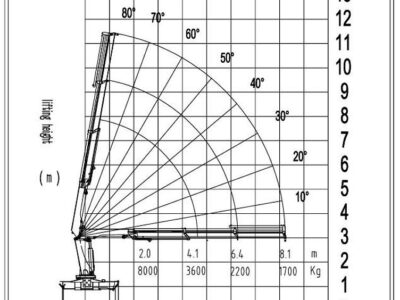 2026 New CLW SQZ168-2 Knuckle boom (8-ton) Crane - Blue