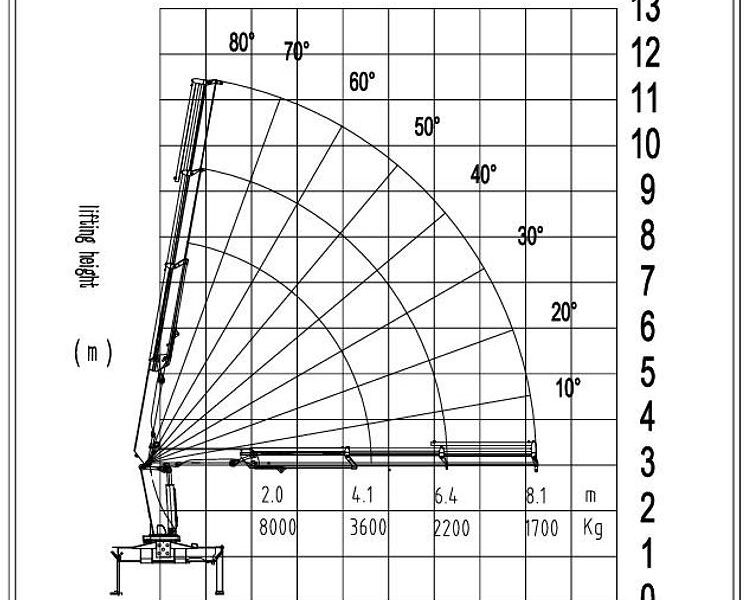 2026 New CLW SQZ168-2 Knuckle boom (8-ton) Crane - Blue