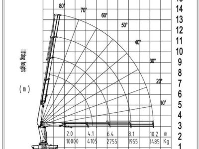 2026 New CLW SQZ200-3 Knuckle boom (10-ton) Crane - Blue
